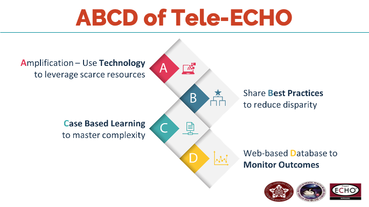 ABCD tele_ECHO