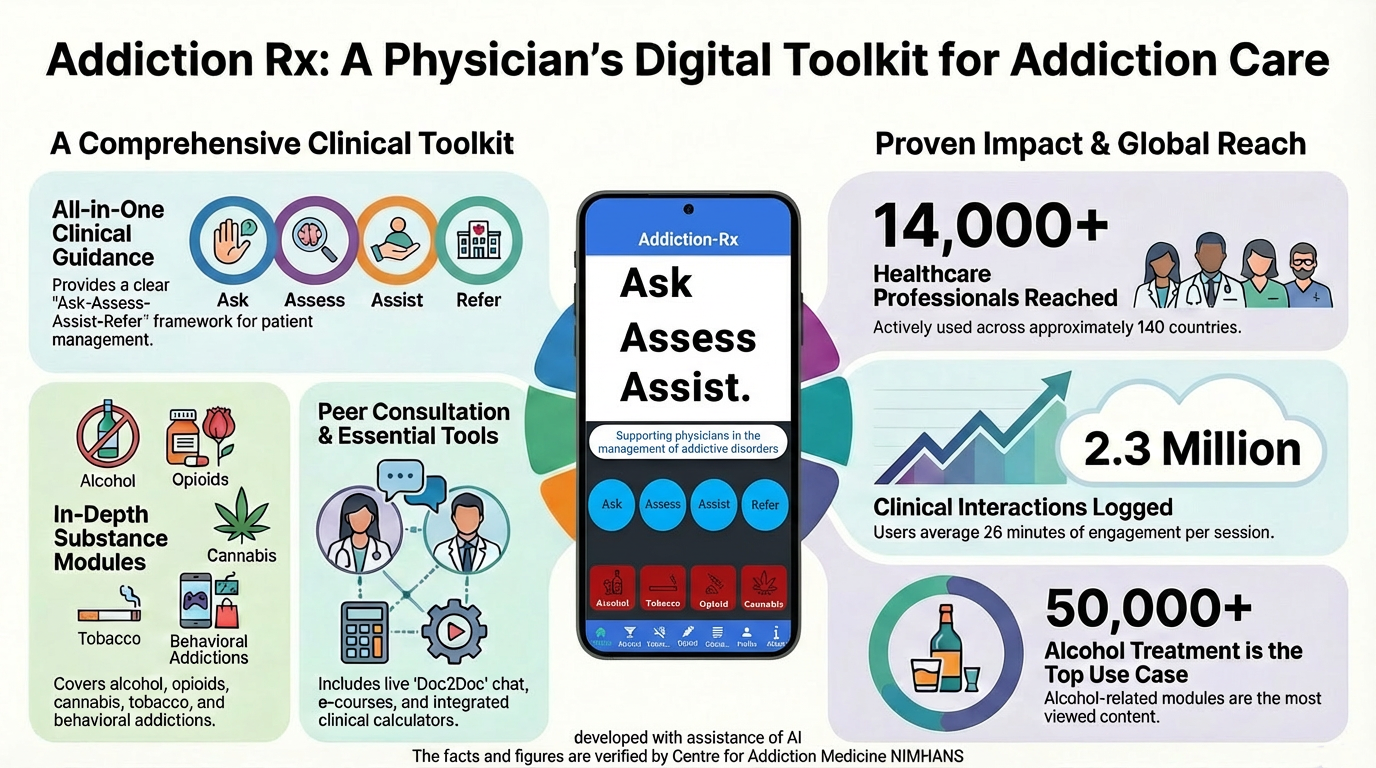 Addiction Rx App Interface